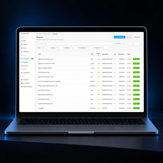 Dashboard de obrigações